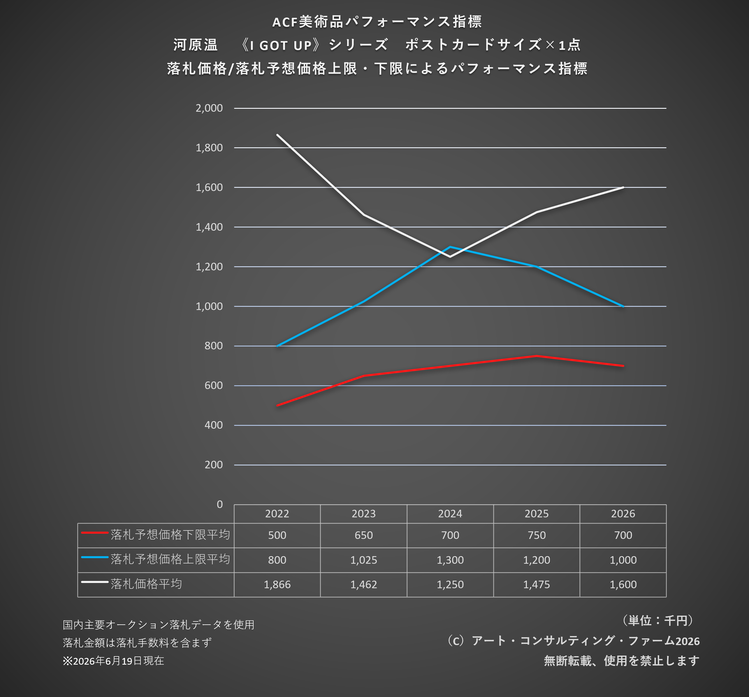 2606ACF美術品パフォーマンス指標