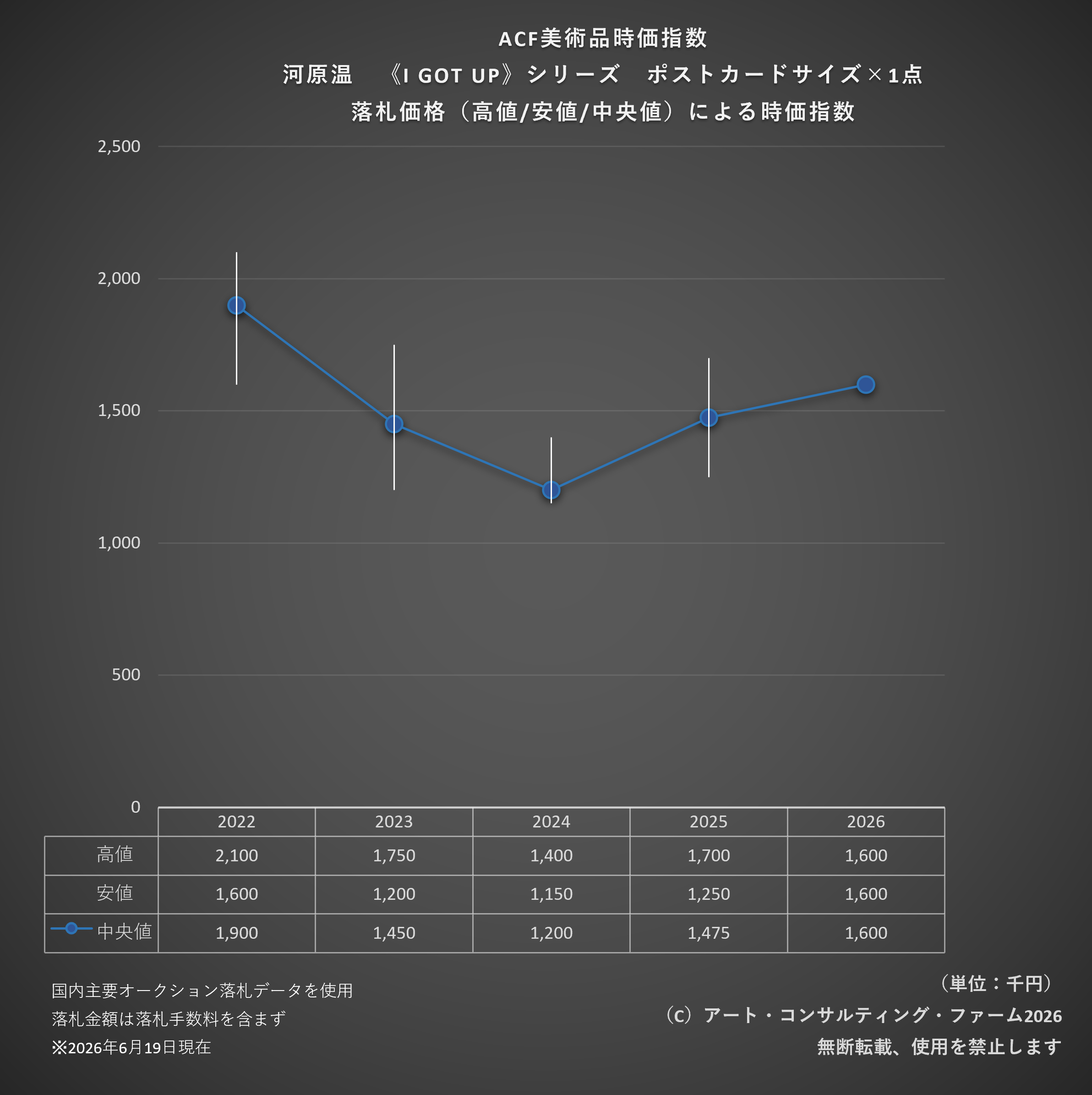 2606ACF美術品時価指数